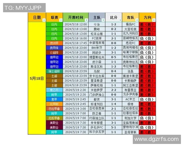 足球巨星出场数据分析：历届球员表现与历史排名对比